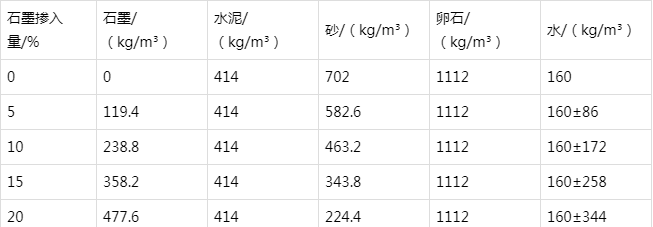 三伏潭镇防静电水泥砂浆怎么做(附配比及施工方法)